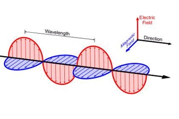 Electric and Magnetic Fields Electric and Magnetic Fields
