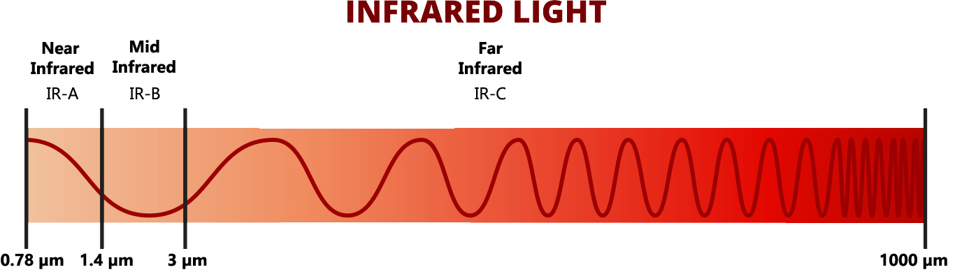 Infrared spectrum Infrared spectrum