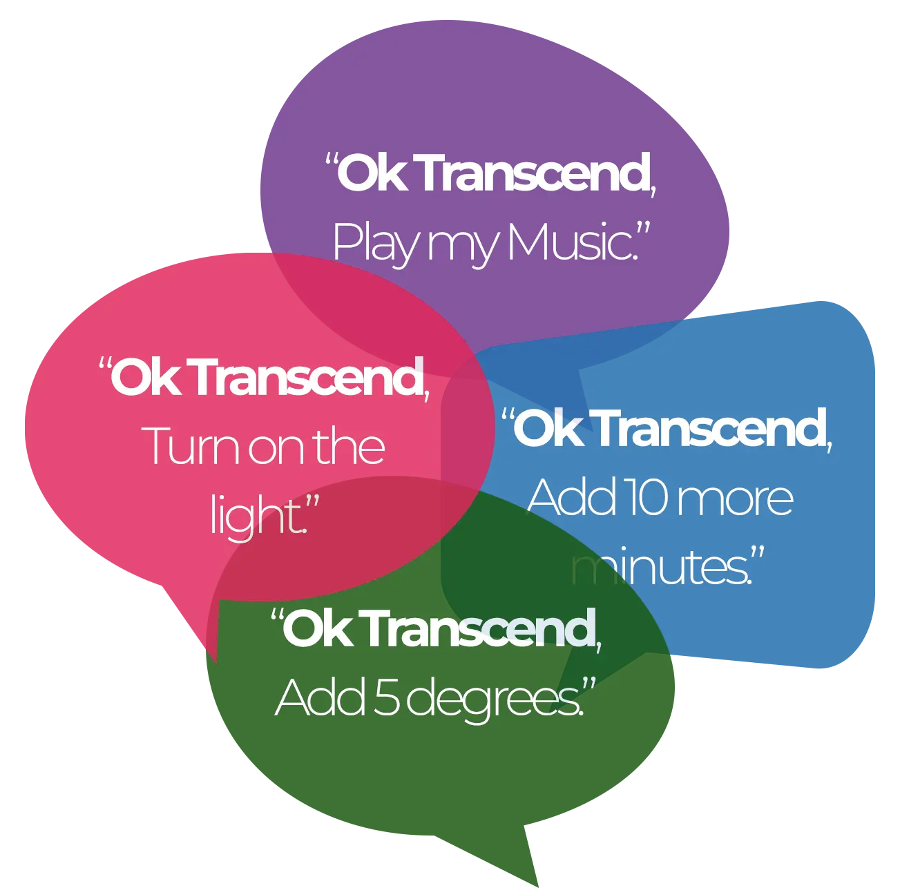 Transcend Smart Sauna Voice Commands Transcend Smart Sauna Voice Commands