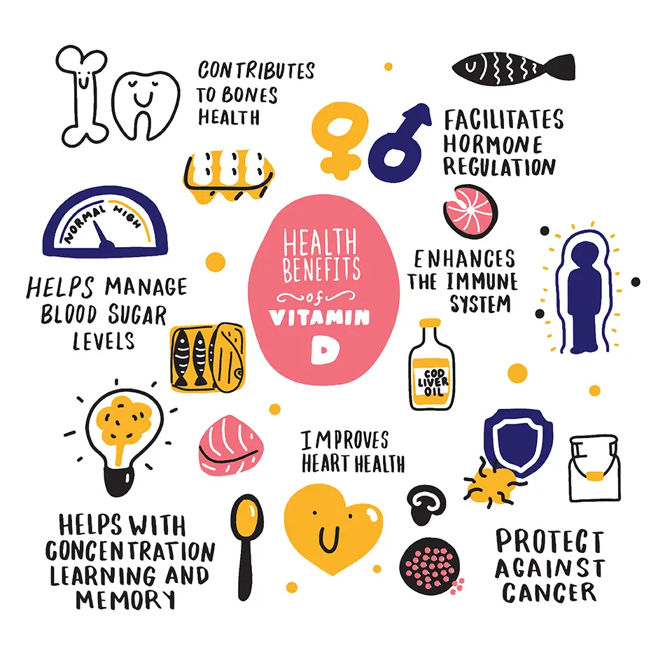 Vitamin D benefits