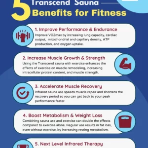 Fitness Benefits Poster