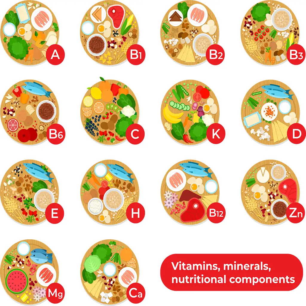 Vitamins an Minerals